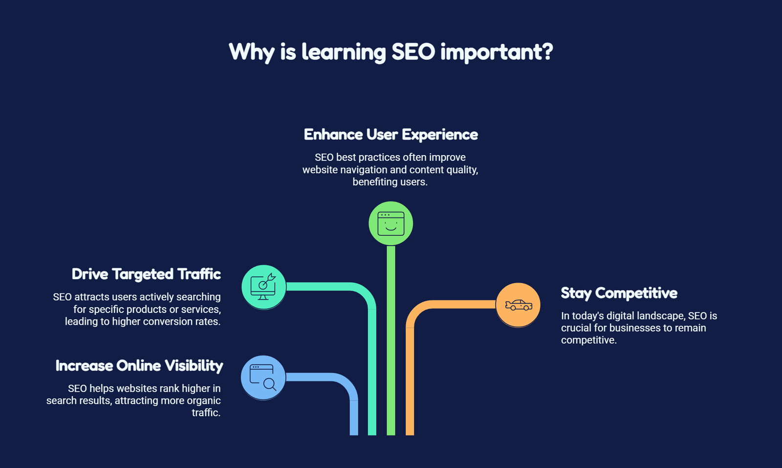 Best SEO Course to Learn in India